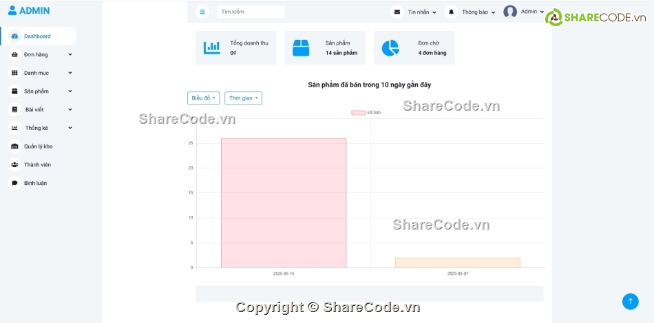 bán sách,website bán hàng,book,MVC PHP bán sách online,PHP bán sách online,bán